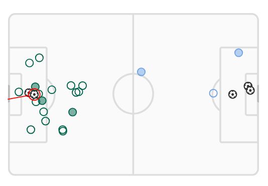 xG England vs Mexico World Cup 2026