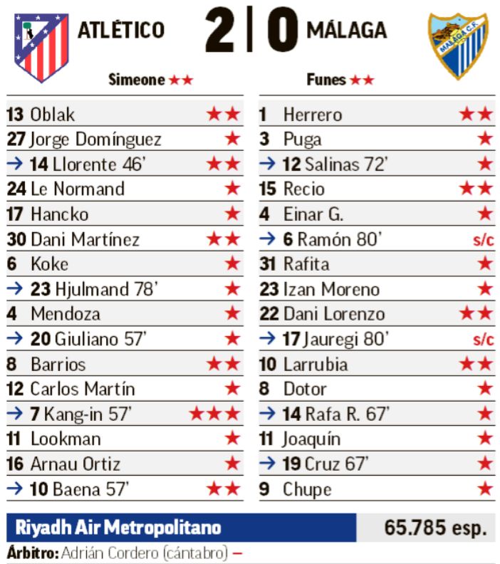 Atleti Malaga 2026 Player Ratings