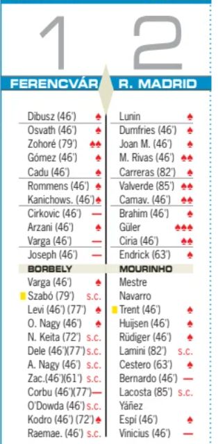 Ferencvaros vs Real Madrid 1-2 Player Ratings 2026