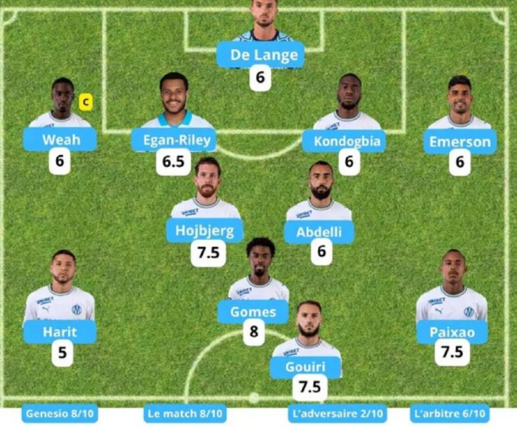 La Provence Newspaper Player Ratings OM RCSA Notes