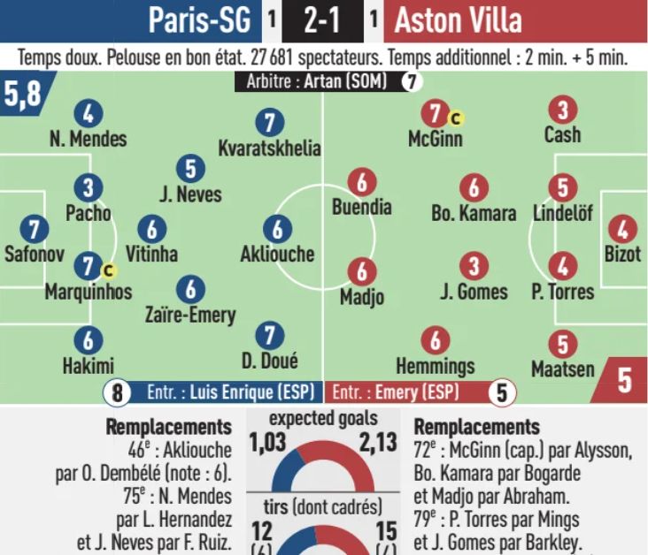 PSG vs Aston Villa 2026 Player Ratings Super Cup