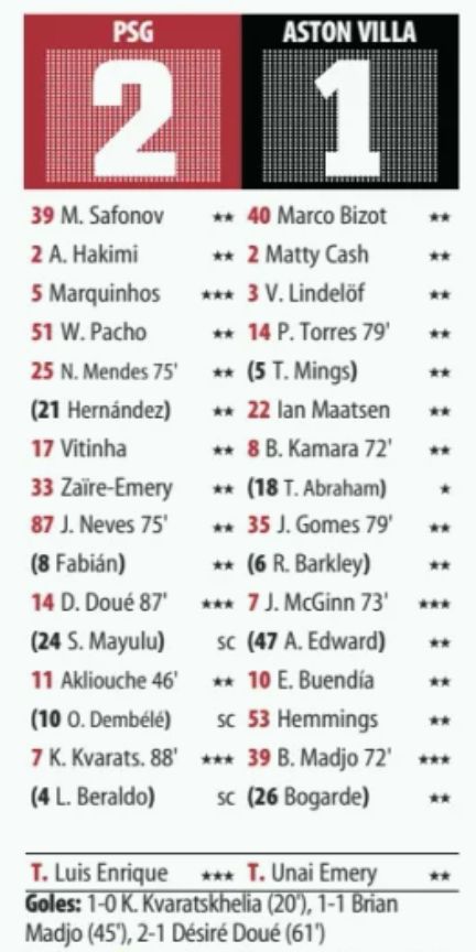 Paris SG 2-1 AVFC Super Cup 2026 Player Ratings