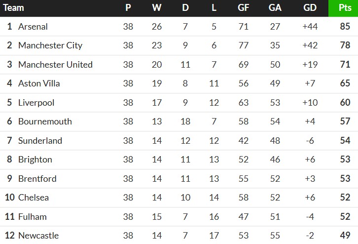 nufc 12th