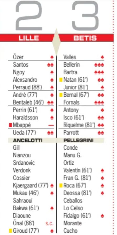 LOSC Lille vs Real Betis Player Ratings 2026 Champs League