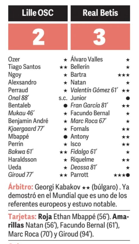 Lille OSC 2-3 Real Betis Balompie 2026 Player Ratings CL