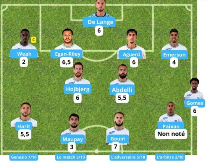 Olympique de Marseille player ratings vs Paris SG 2026